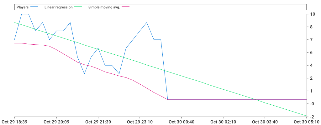 Unable to show a pretty graph