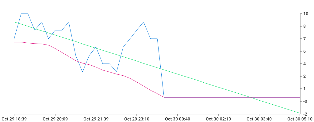 Unable to show a pretty graph