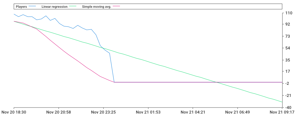 Unable to show a pretty graph