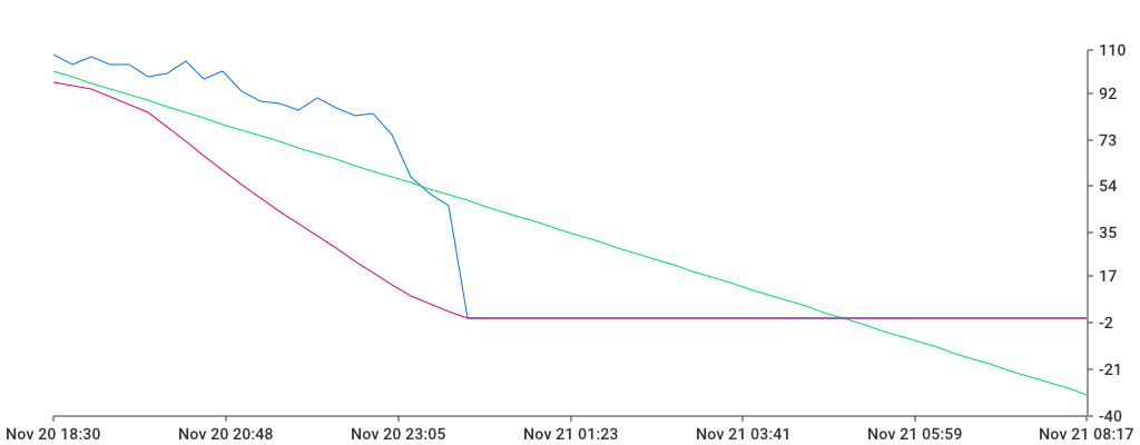 Unable to show a pretty graph