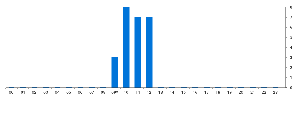 Unable to show a pretty graph