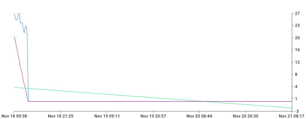 Unable to show a pretty graph