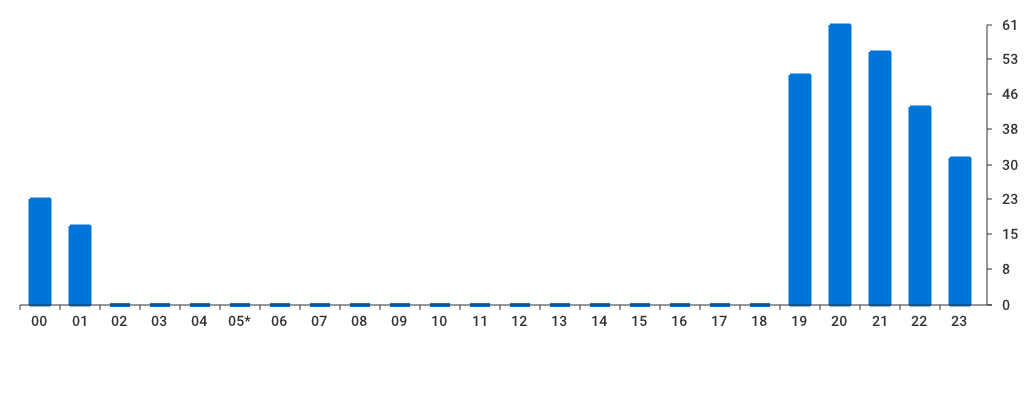 Unable to show a pretty graph