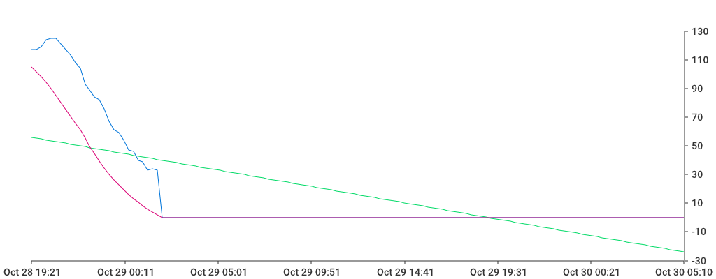 Unable to show a pretty graph