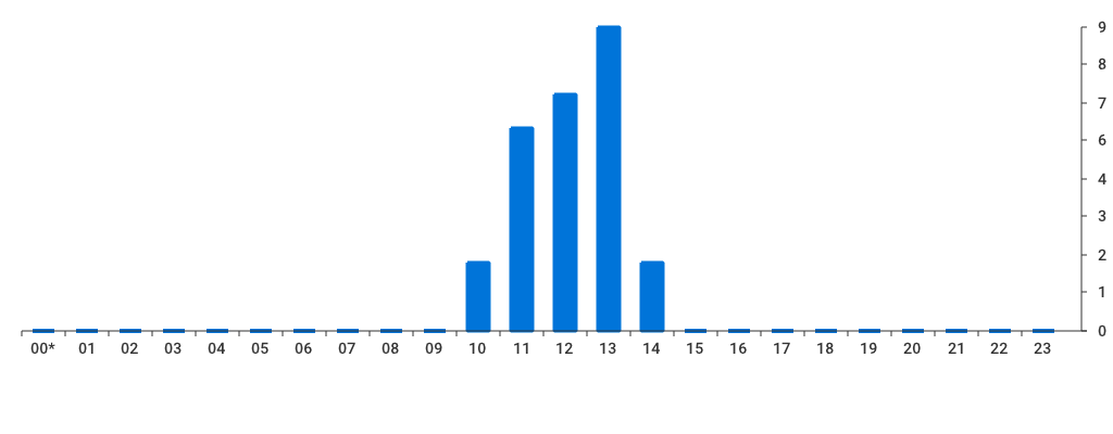 Unable to show a pretty graph