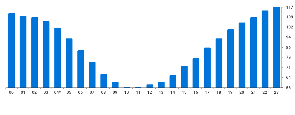 Unable to show a pretty graph