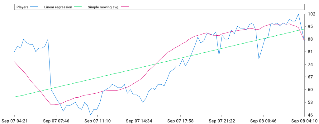 Unable to show a pretty graph