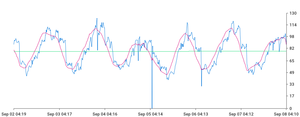 Unable to show a pretty graph