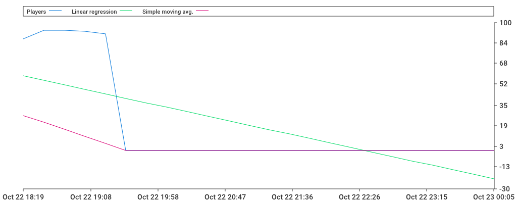 Unable to show a pretty graph