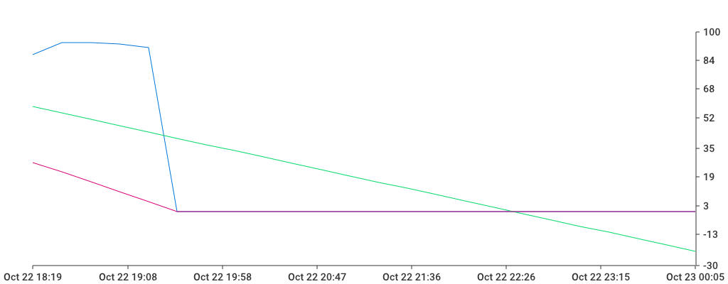 Unable to show a pretty graph