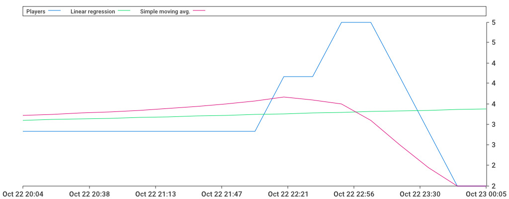 Unable to show a pretty graph