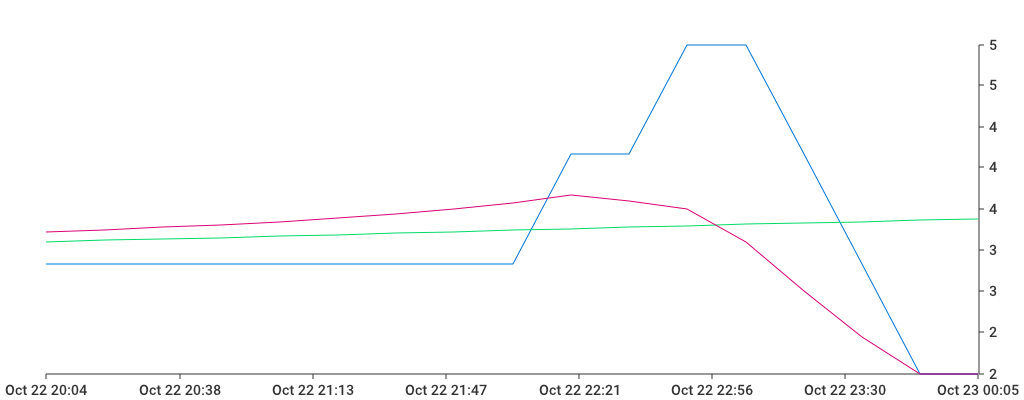 Unable to show a pretty graph