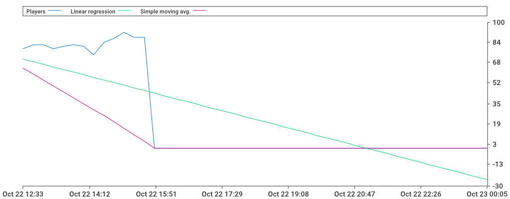 Unable to show a pretty graph