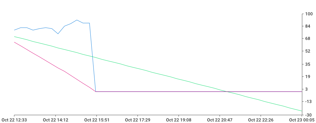 Unable to show a pretty graph