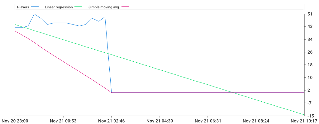 Unable to show a pretty graph