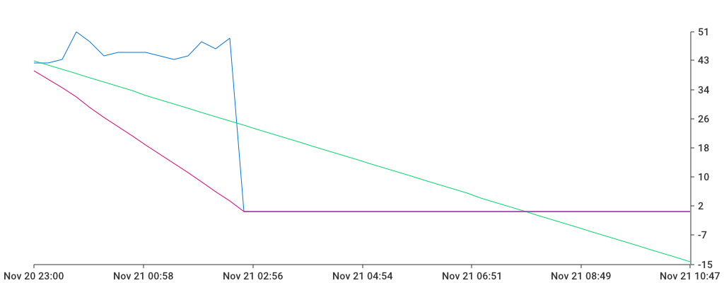 Unable to show a pretty graph