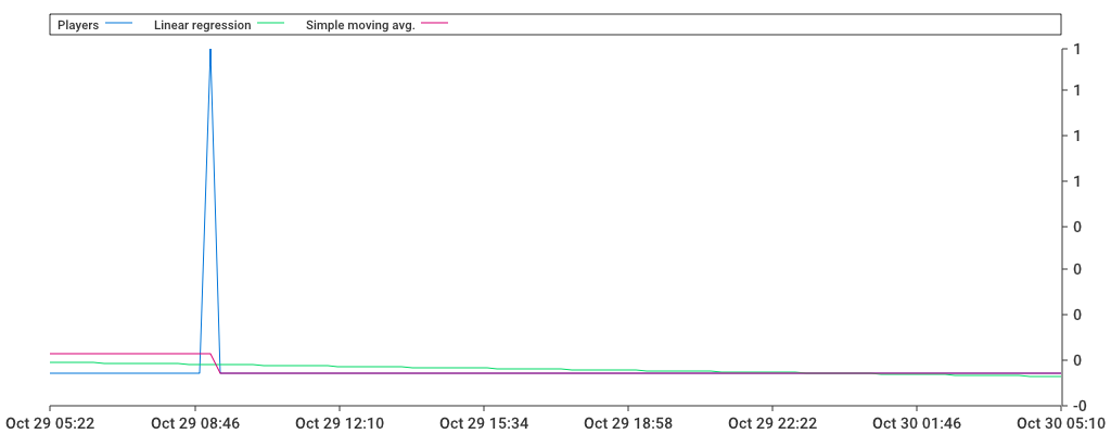 Unable to show a pretty graph