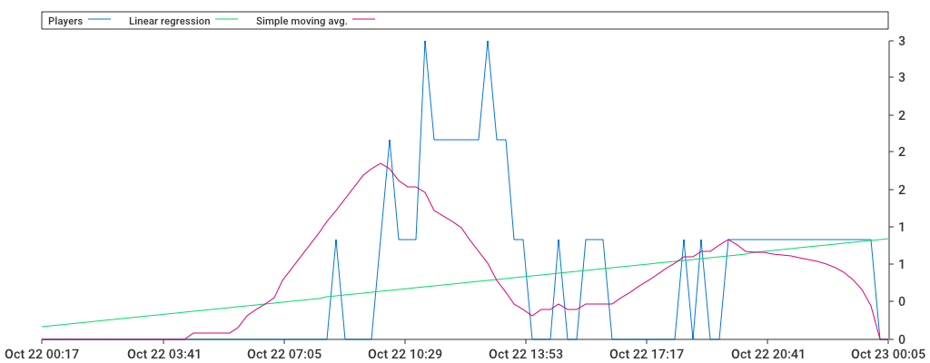 Unable to show a pretty graph