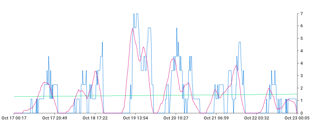 Unable to show a pretty graph