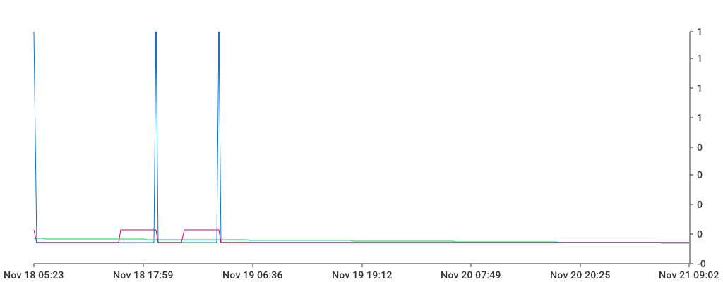 Unable to show a pretty graph