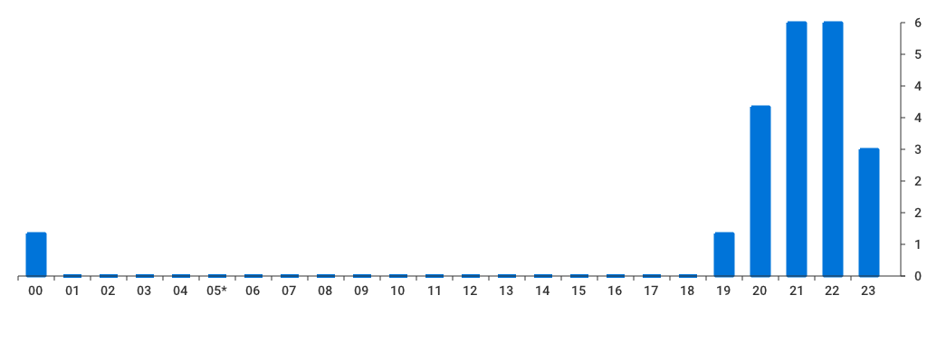 Unable to show a pretty graph