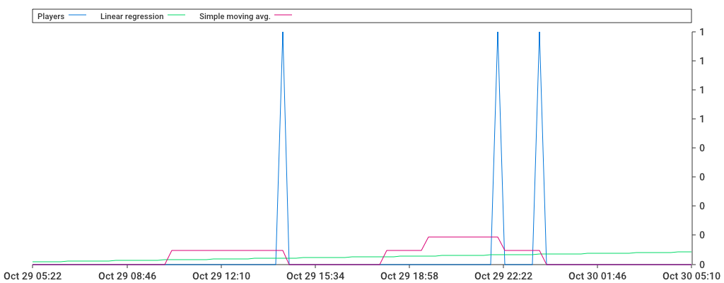 Unable to show a pretty graph