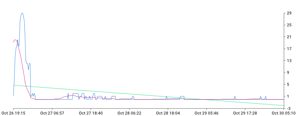 Unable to show a pretty graph