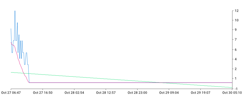 Unable to show a pretty graph