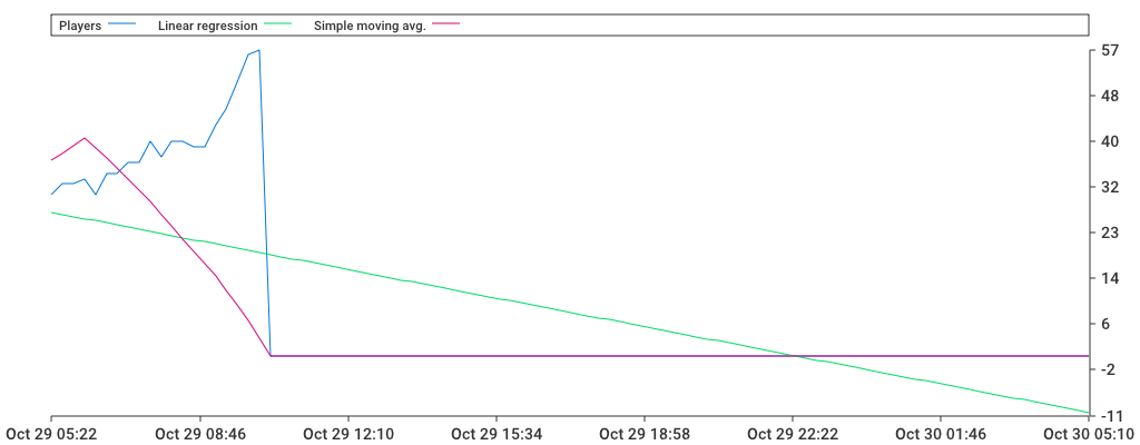 Unable to show a pretty graph