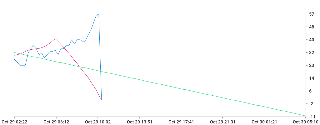 Unable to show a pretty graph