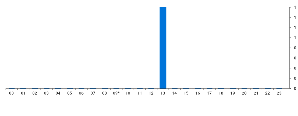 Unable to show a pretty graph