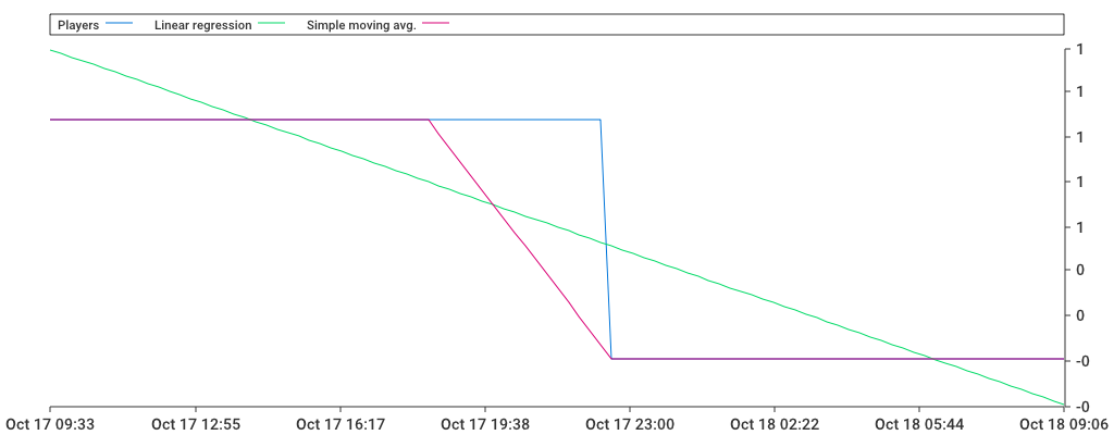 Unable to show a pretty graph