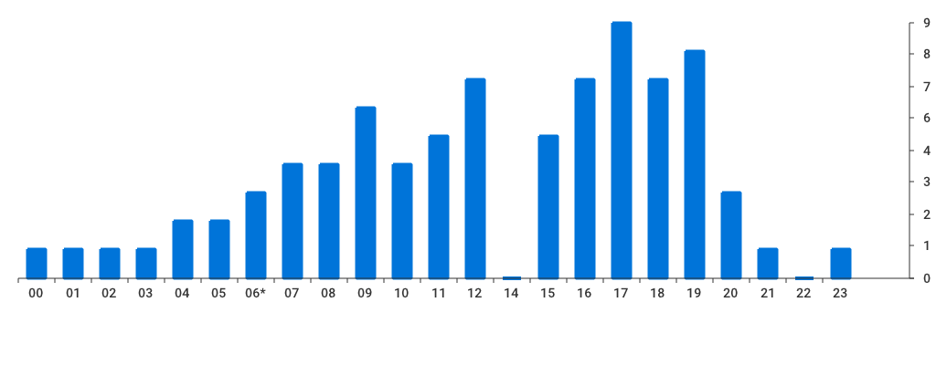 Unable to show a pretty graph