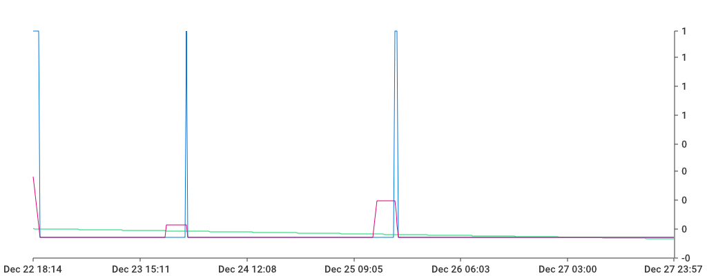 Unable to show a pretty graph