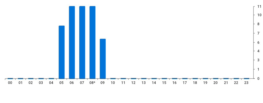 Unable to show a pretty graph