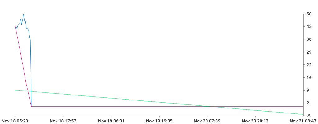 Unable to show a pretty graph