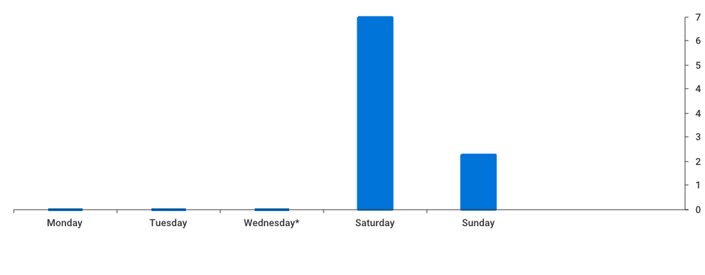 Unable to show a pretty graph