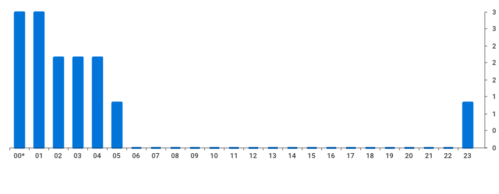 Unable to show a pretty graph