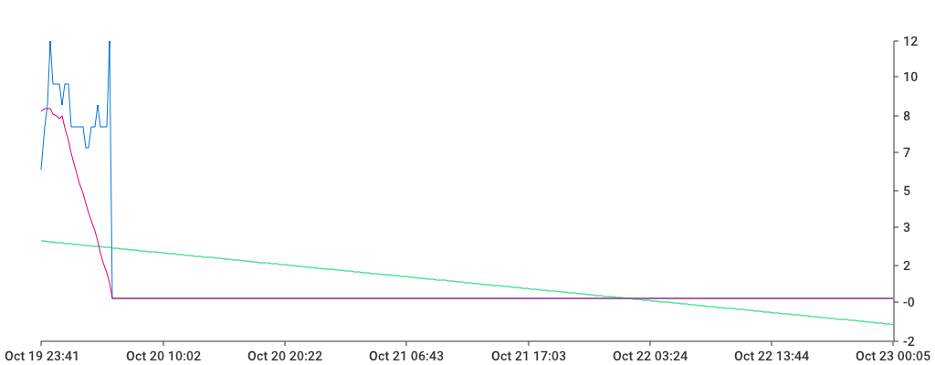 Unable to show a pretty graph