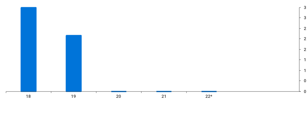 Unable to show a pretty graph