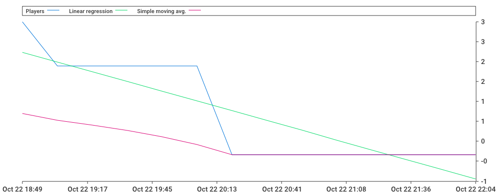 Unable to show a pretty graph