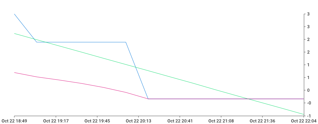 Unable to show a pretty graph