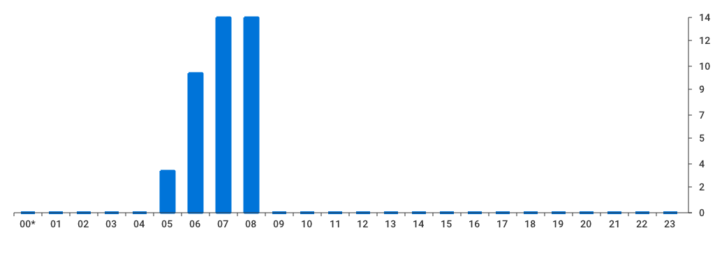 Unable to show a pretty graph