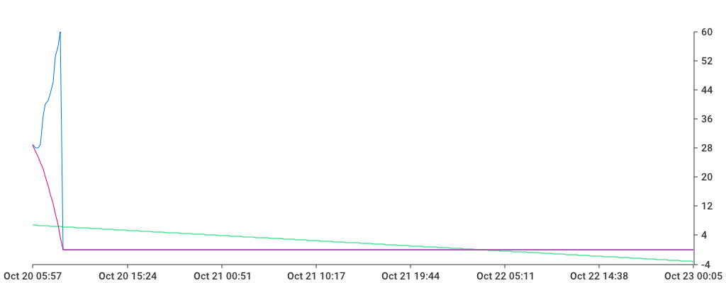 Unable to show a pretty graph