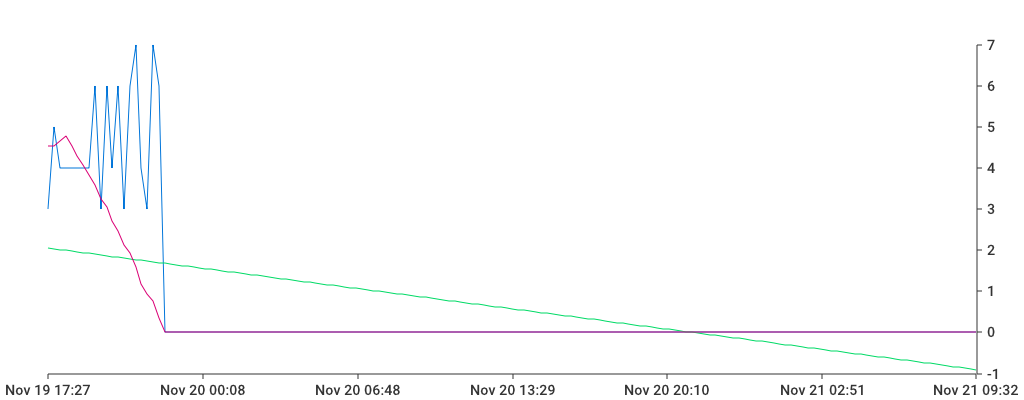 Unable to show a pretty graph