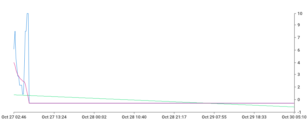 Unable to show a pretty graph