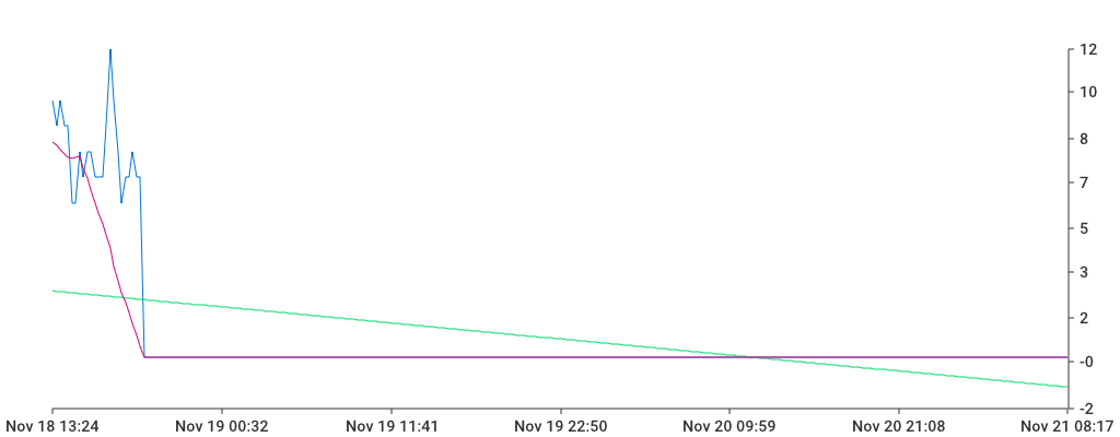 Unable to show a pretty graph