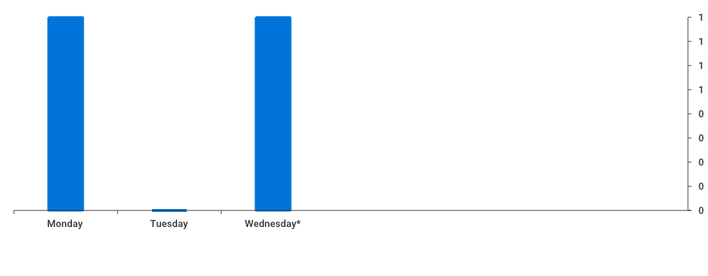 Unable to show a pretty graph