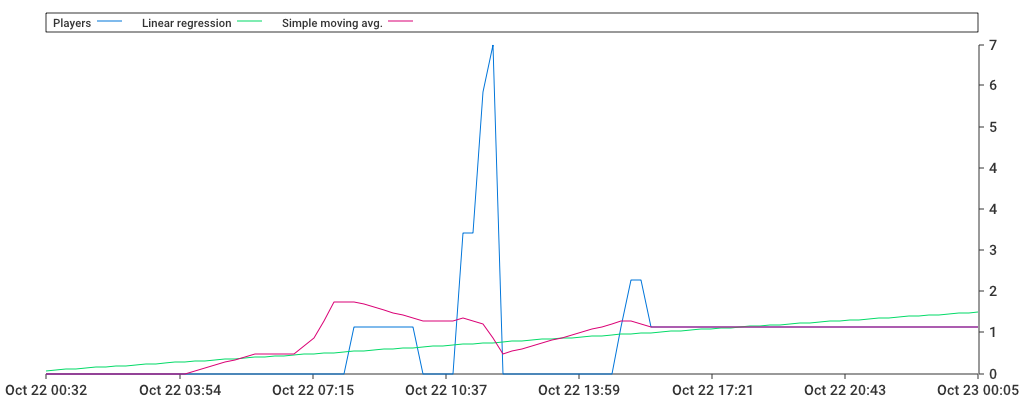 Unable to show a pretty graph