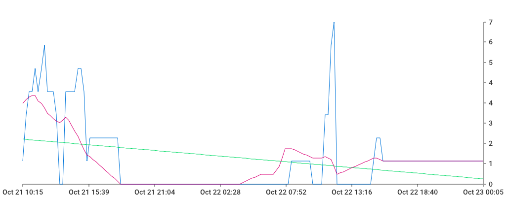 Unable to show a pretty graph